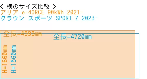 #アリア e-4ORCE 90kWh 2021- + クラウン スポーツ SPORT Z 2023-